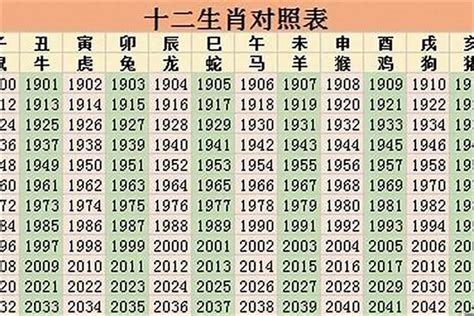 2023年是什麼生肖年|2023年12生肖幸運月出爐！整體、愛情、財富好運一。